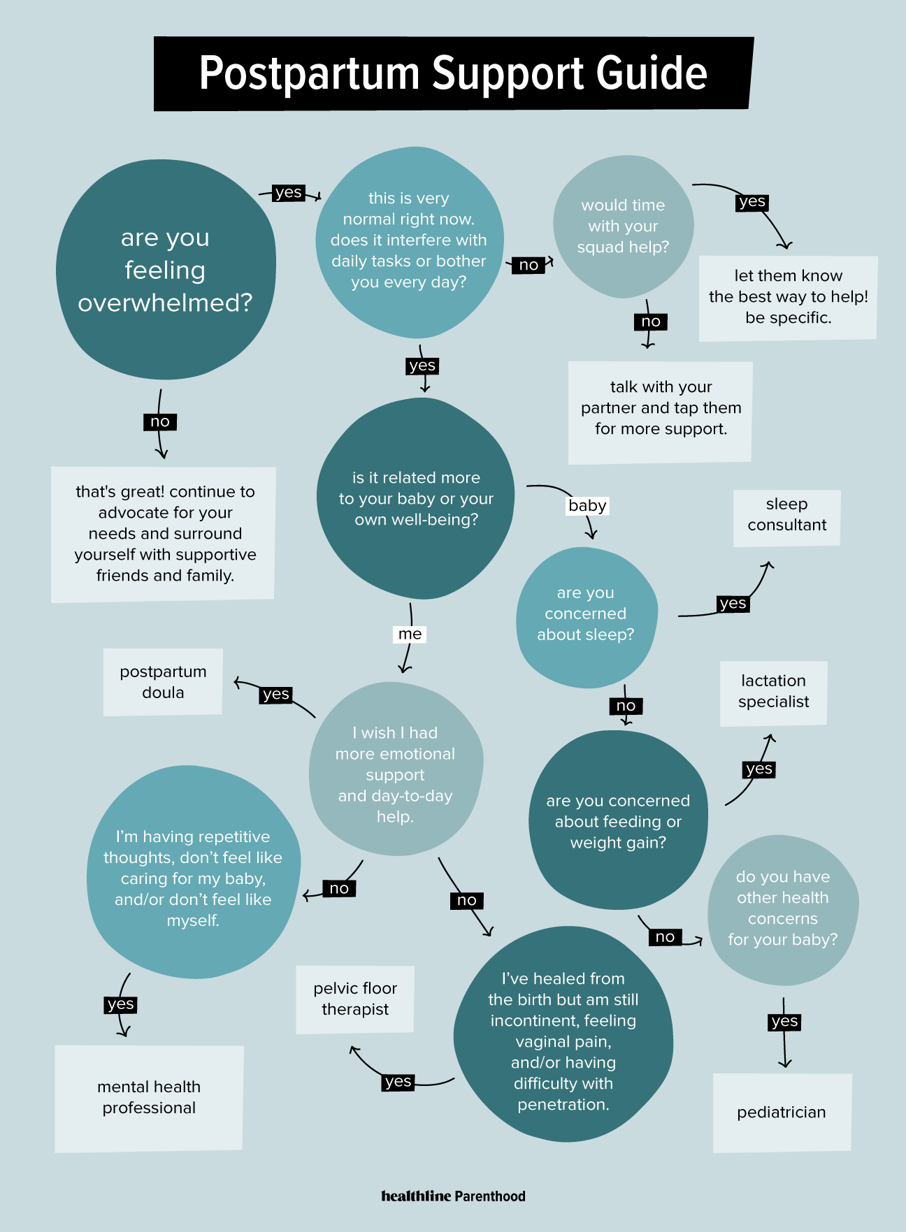 What Kind of Postpartum Support Do I Need?
