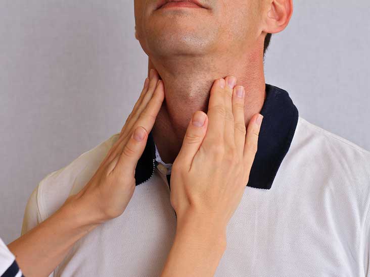 Thyroid Gland Problems Common Disorders, Types, Symptoms