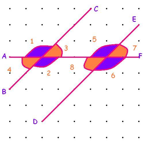 Transversals and Angles!! )