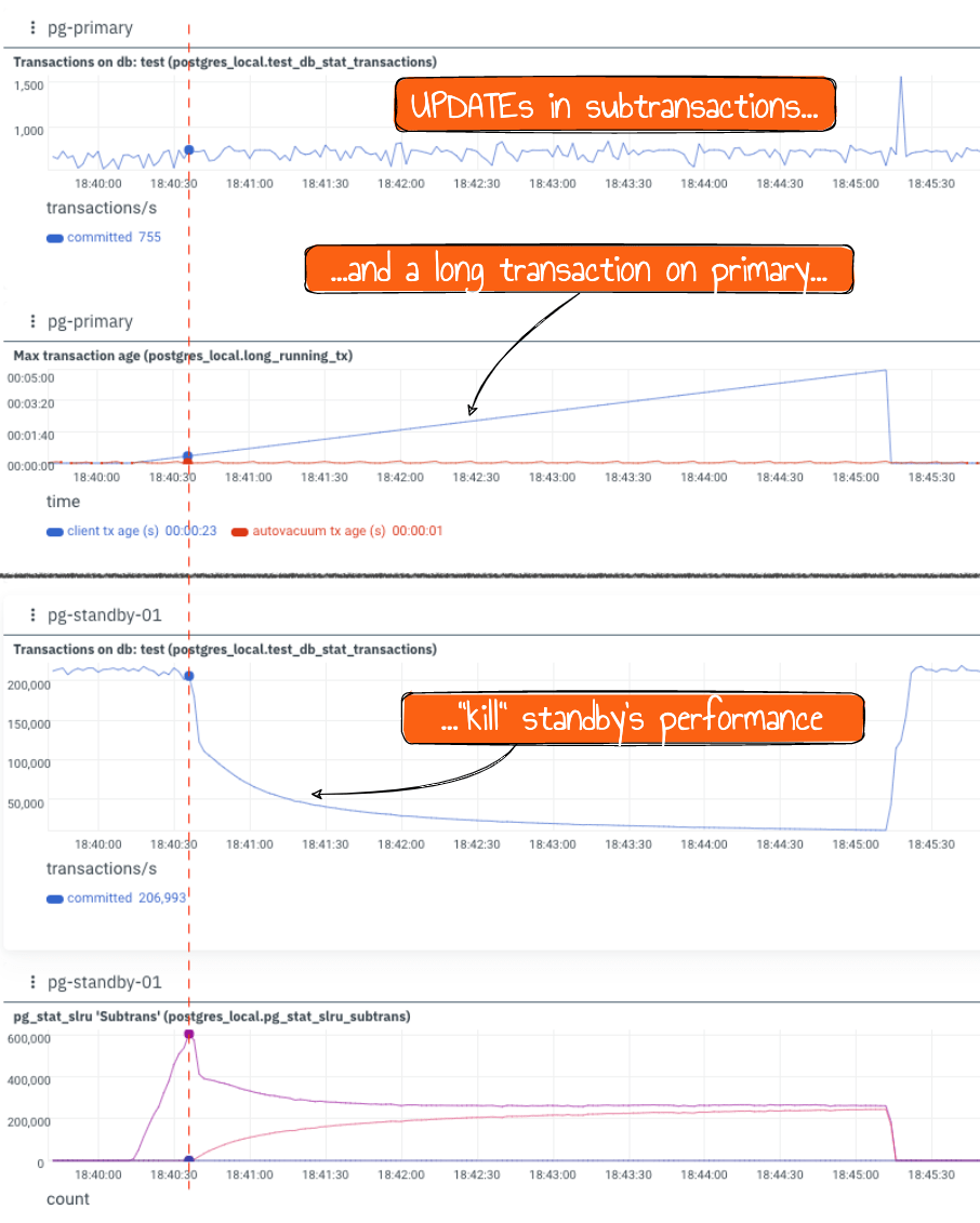 PostgreSQL Subtransactions Considered Harmful Postgres.AI