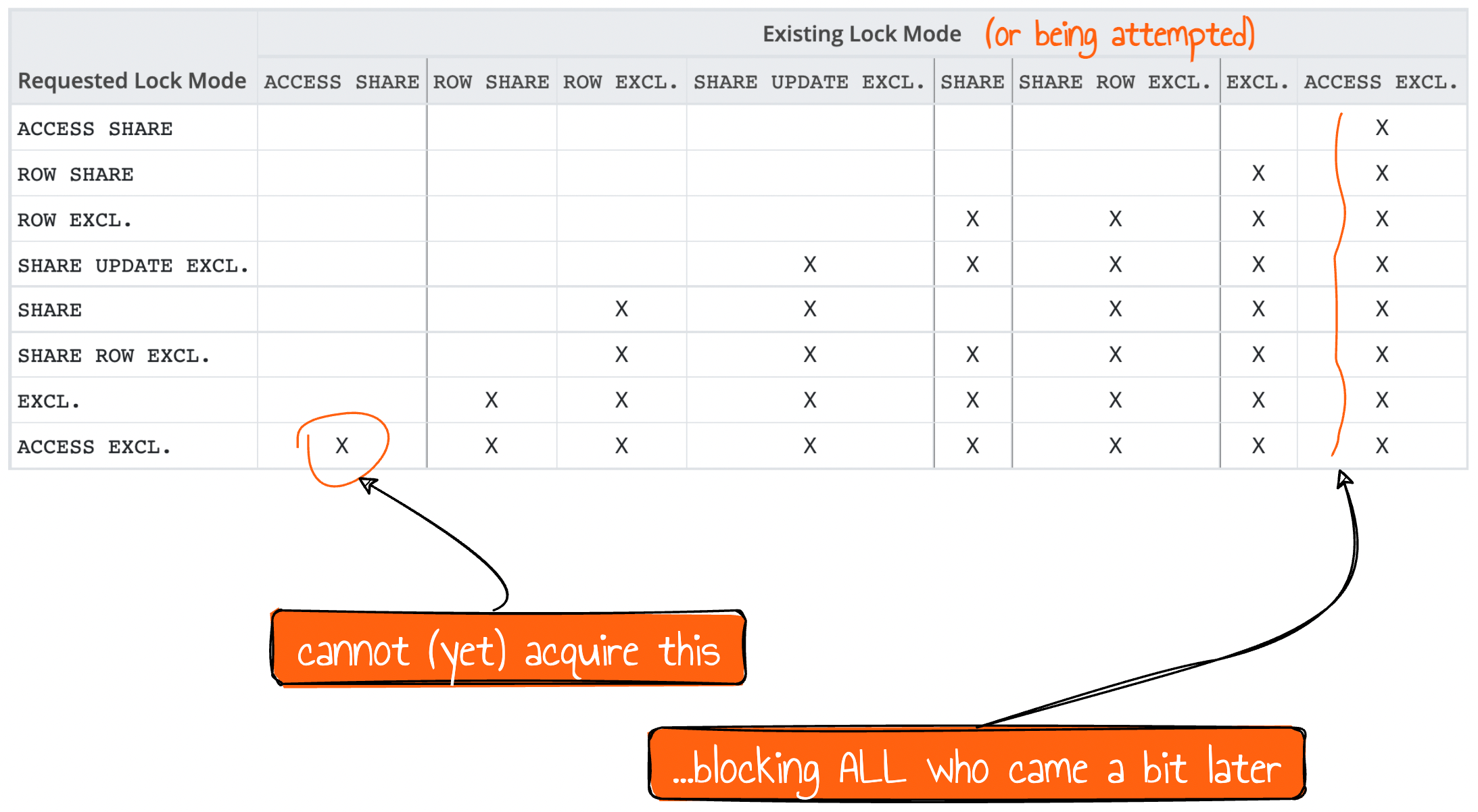 Zerodowntime Postgres schema migrations need this lock_timeout and