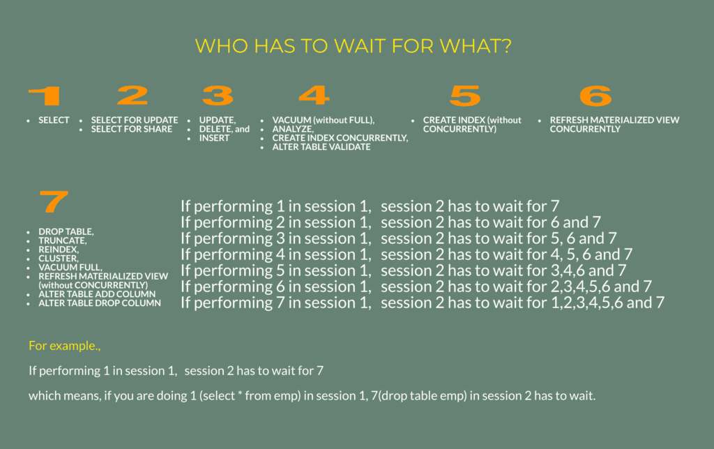 Everything You Need to Know About PostgreSQL Locks postgreshelp (2022)