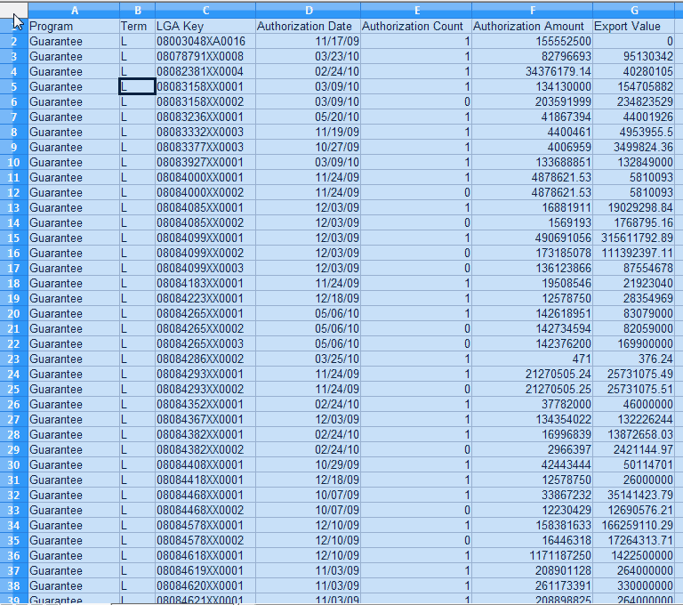 Importing data into PostgreSQL using Open Office Base 3.2 Postgres