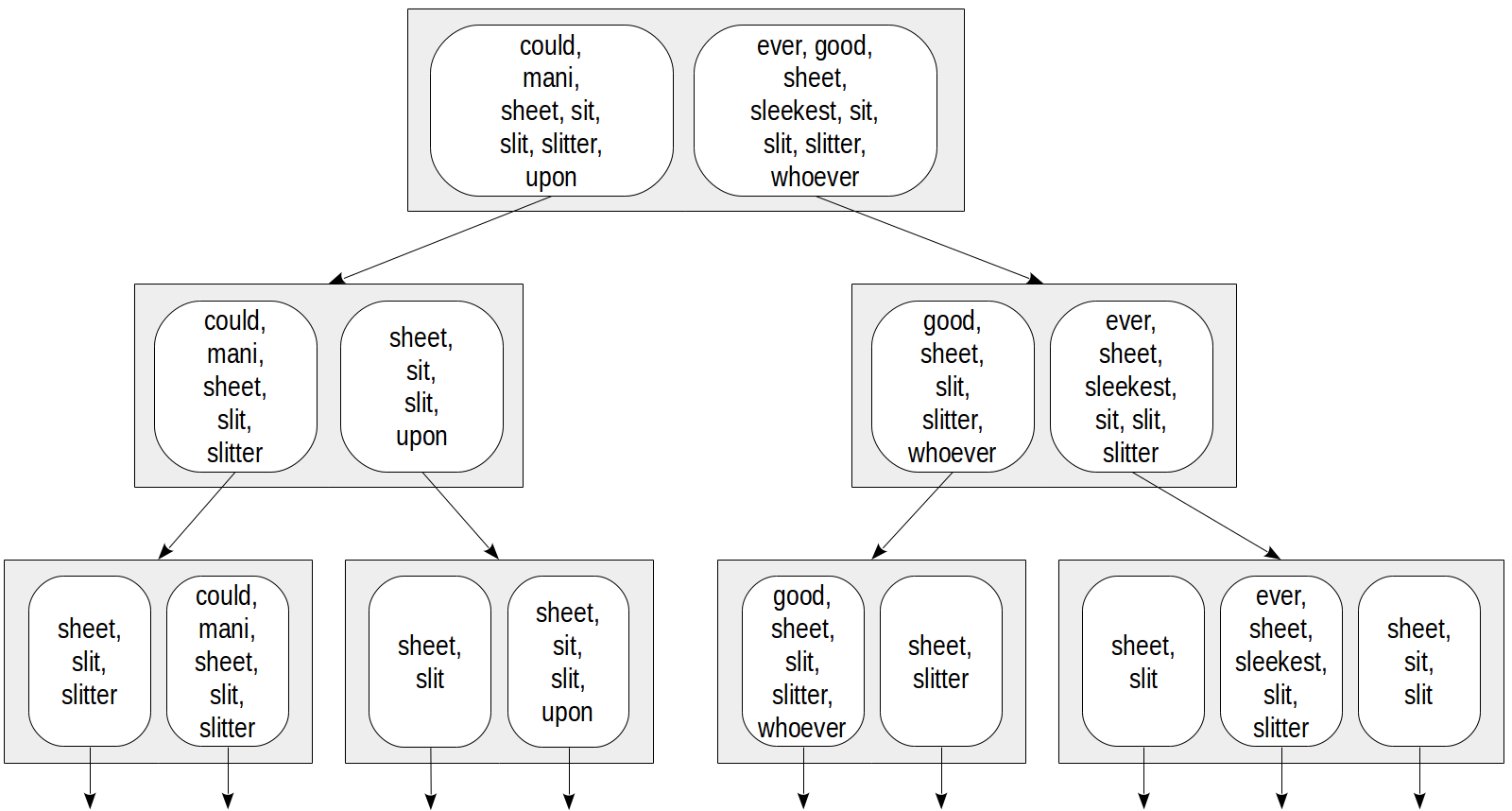Indexes in PostgreSQL — 5 (GiST) Postgres Professional