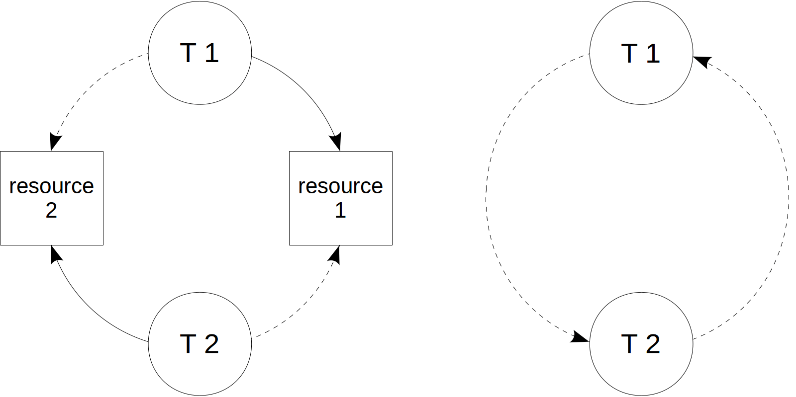 Locking In Postgresql at Christine Rasco blog