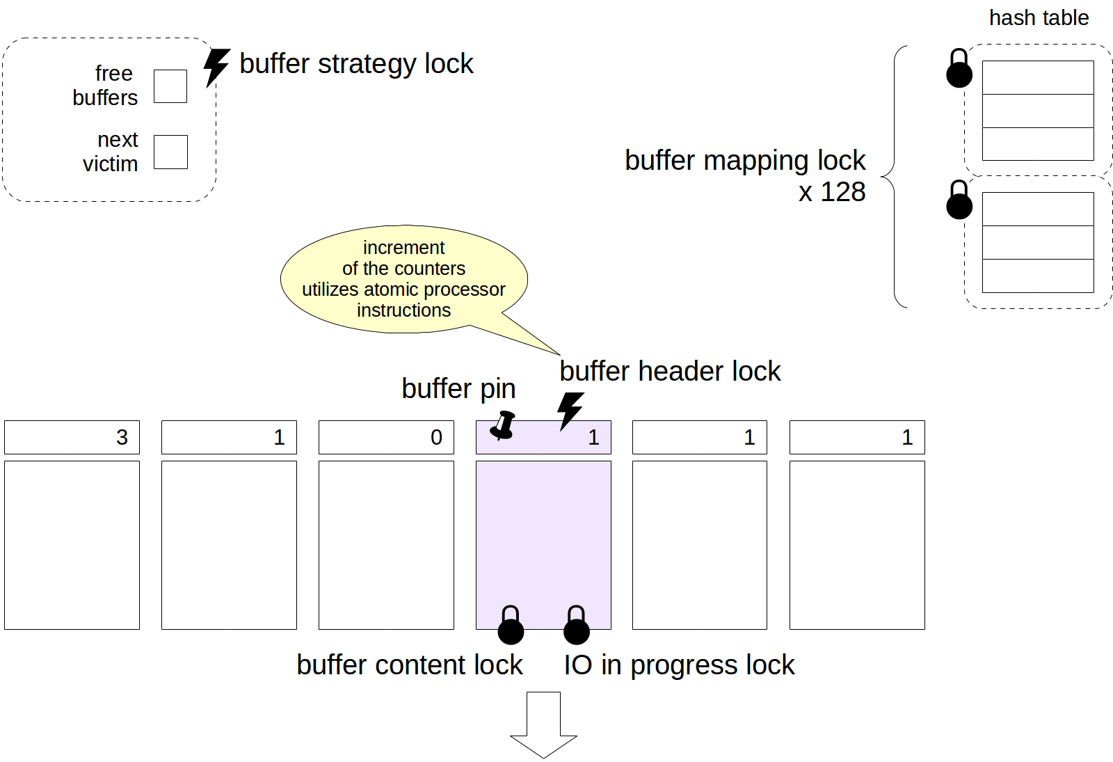 Locks in PostgreSQL 4. Locks in memory Postgres Professional