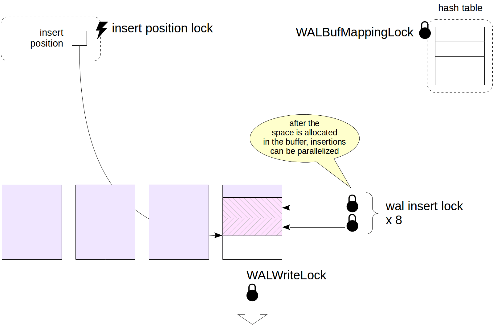 Locks in PostgreSQL 4. Locks in memory Postgres Professional