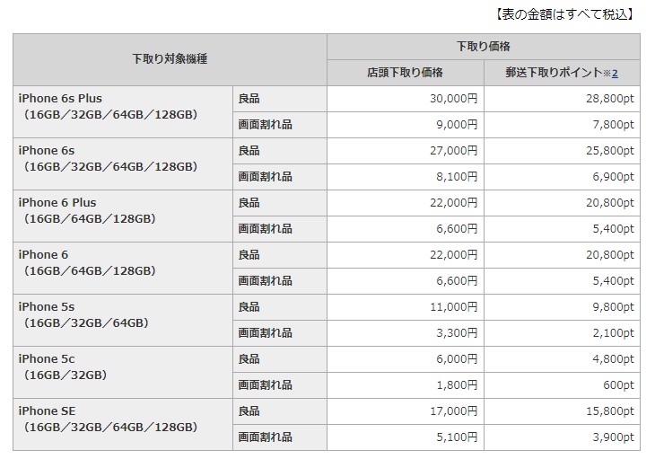 【下取りで損しない方法】画面割れを当店で修理してお得に機種変更を！ お役立ち情報 ポストリペア