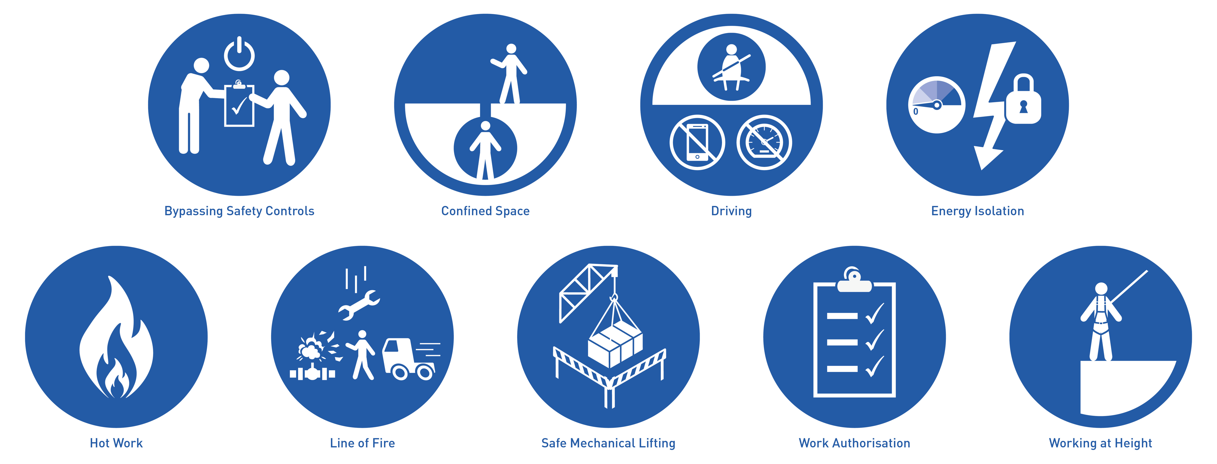 POST Adopts IOGP Life Saving Rules POST Training