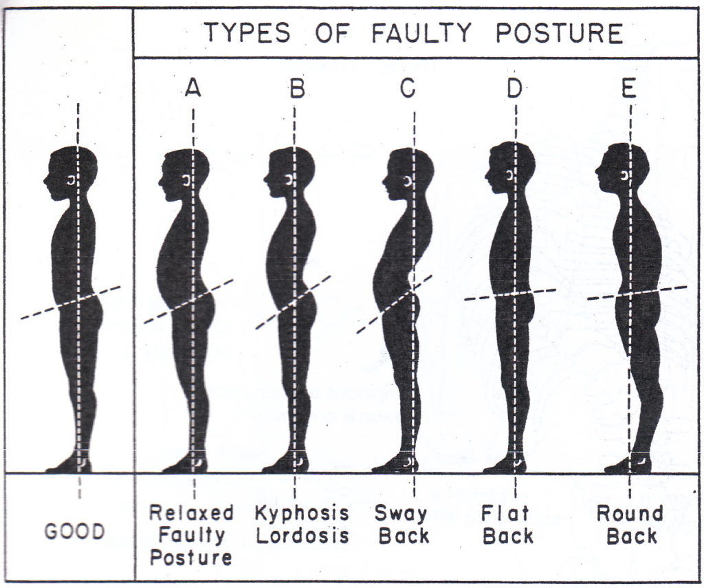 Posture Mind & Body Restoration Clinical Massage & Life