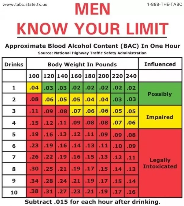 How Many Coronas to Get Drunk? PostureInfoHub