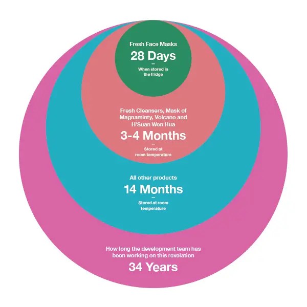 How Long Do Lush Bath Bombs Last? PostureInfoHub