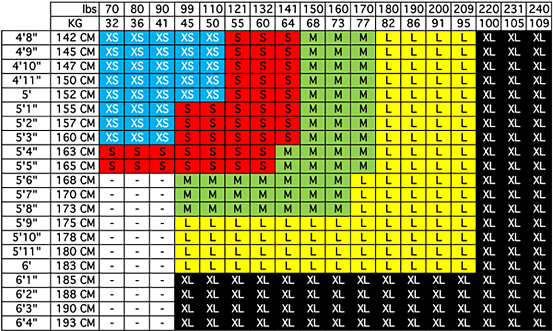 Find your fit Posture Medic