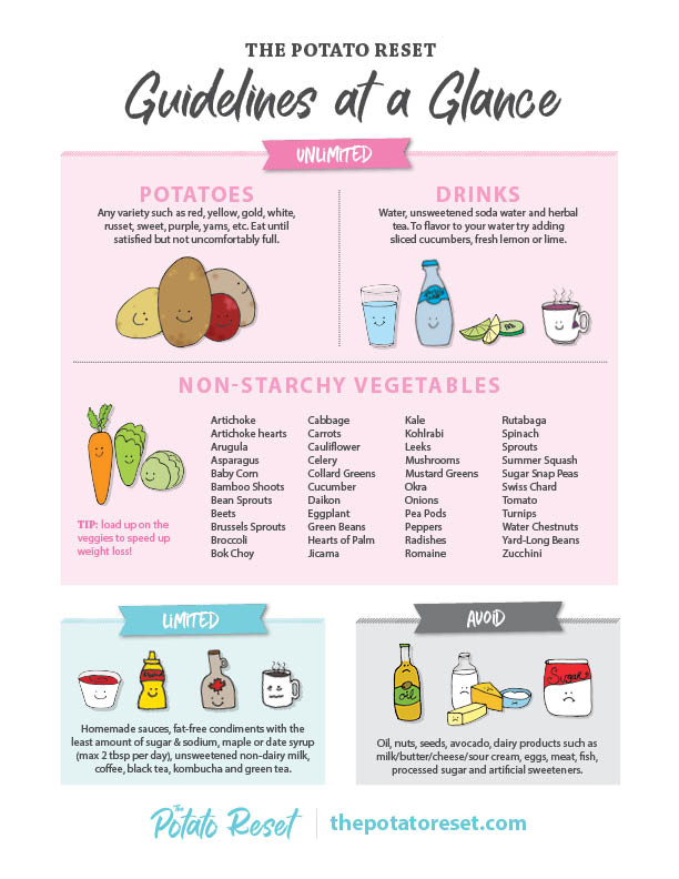 What Is The Potato Reset? The Potato Reset