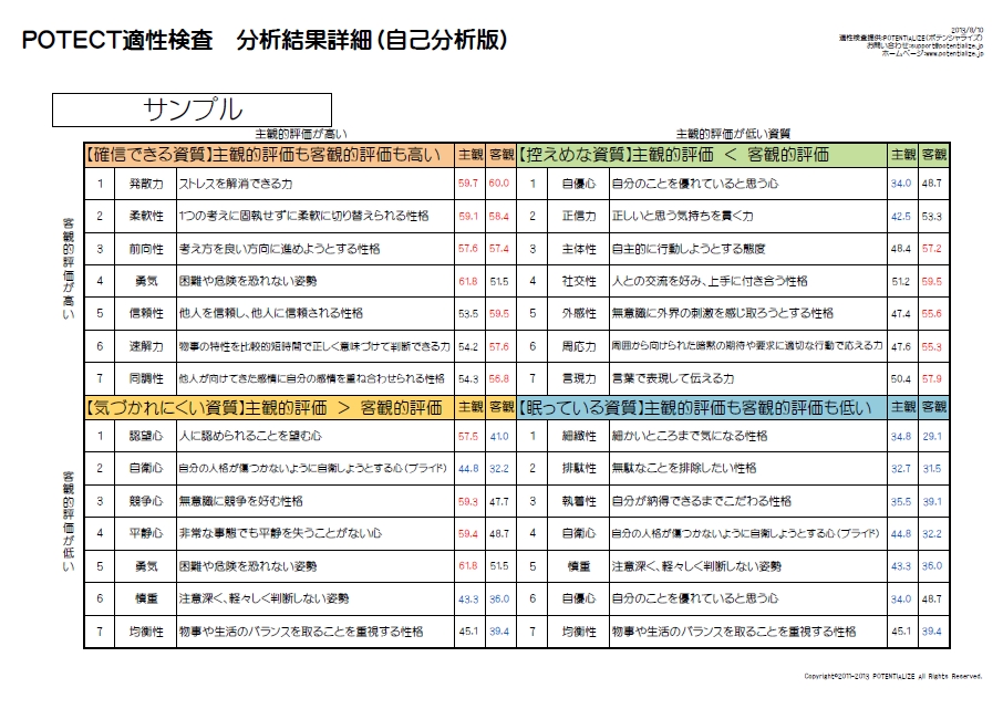実施プラン・料金 自己分析診断テスト「ポテクト」