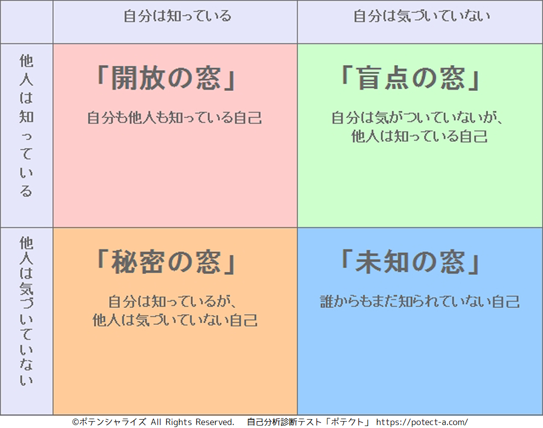 自己PRが思いつかないあなたに送る3つの秘策 忖度しない、がつきの記録