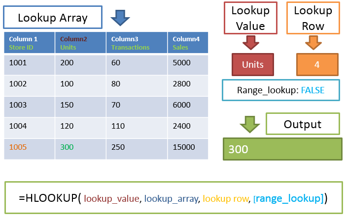 Ms Excel 2007 Formulas With Examples Pdf In Marathi potentmc