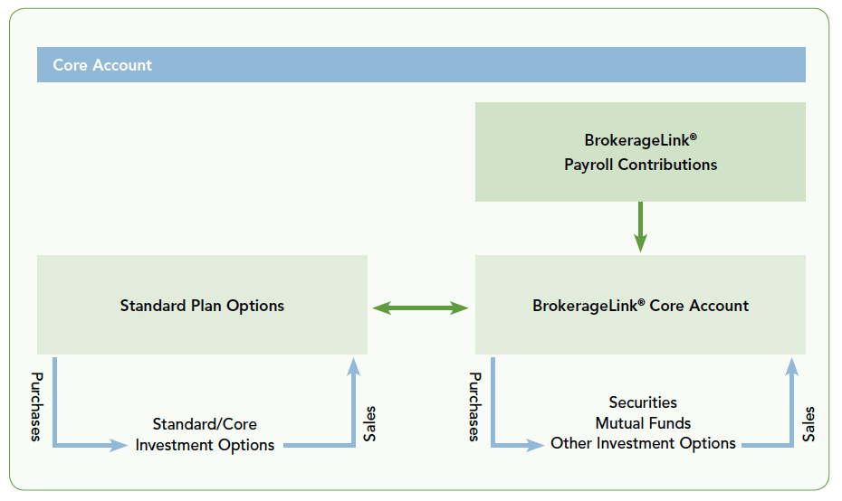 What is a 403(b) Account? (and how to make yours better) Potomac