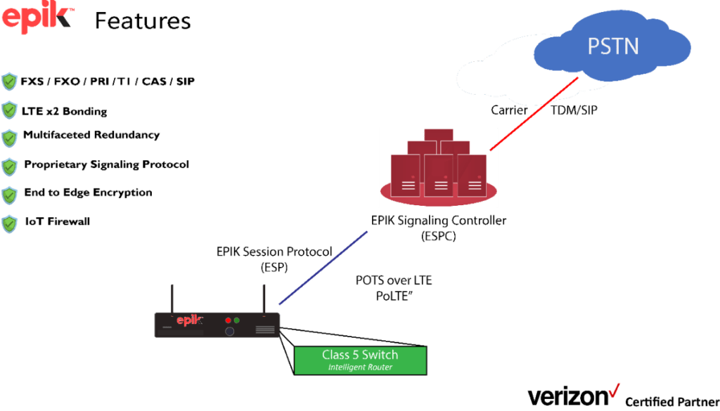 Epik POTS Replacement Solution POTS Replacement