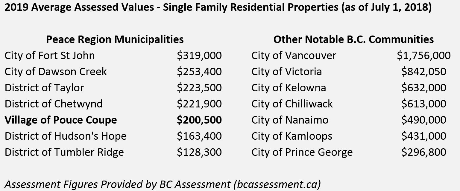 Why Move to Pouce Coupe? Village of Pouce Coupe