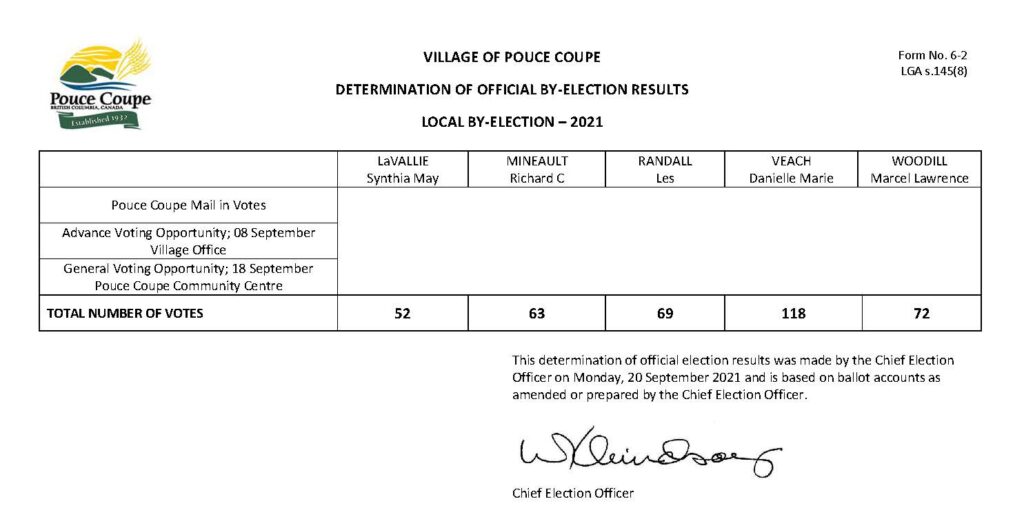 Pouce Coupe ByElection 2021 Village of Pouce Coupe
