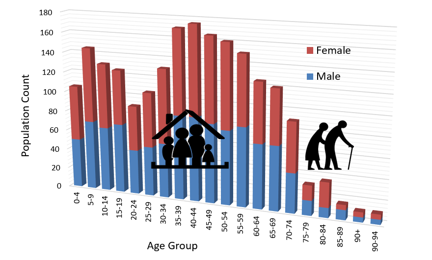 to Pouch Cove! Pouch Cove