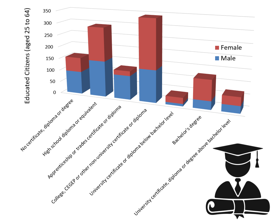 to Pouch Cove! Pouch Cove