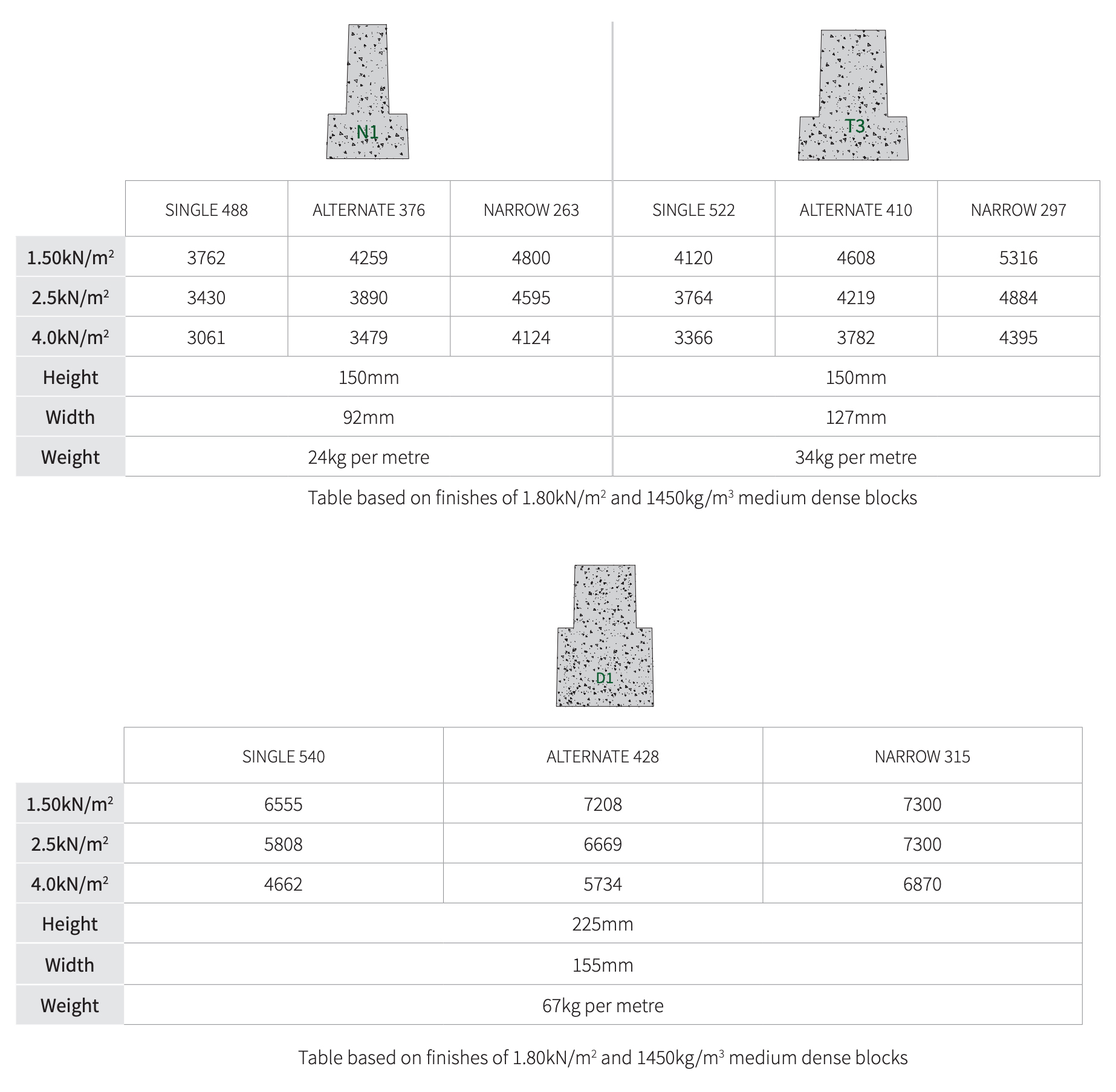 Beam Span Cheat Sheets