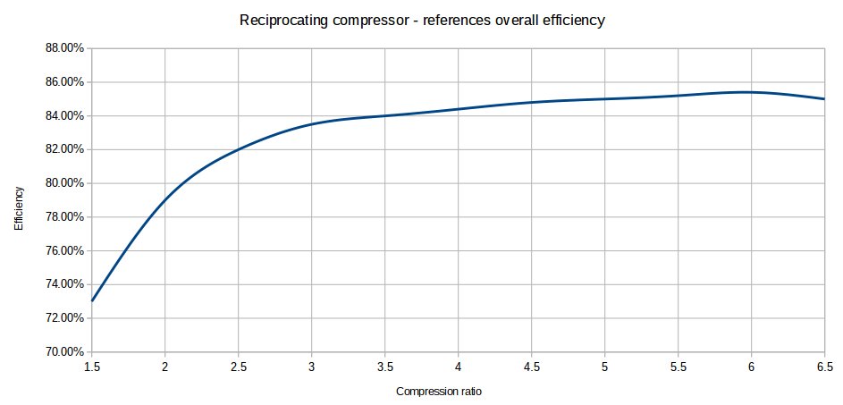 Reciprocating compressor capacity calculations Process Engineer&#039,s Tools