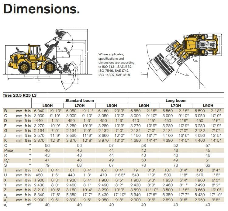 Volvo Dimensions PECO Sales & Rental