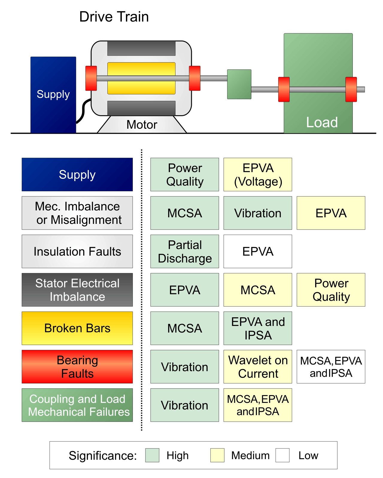 Air Gap Monitoring in Motors and Generators PowerMI