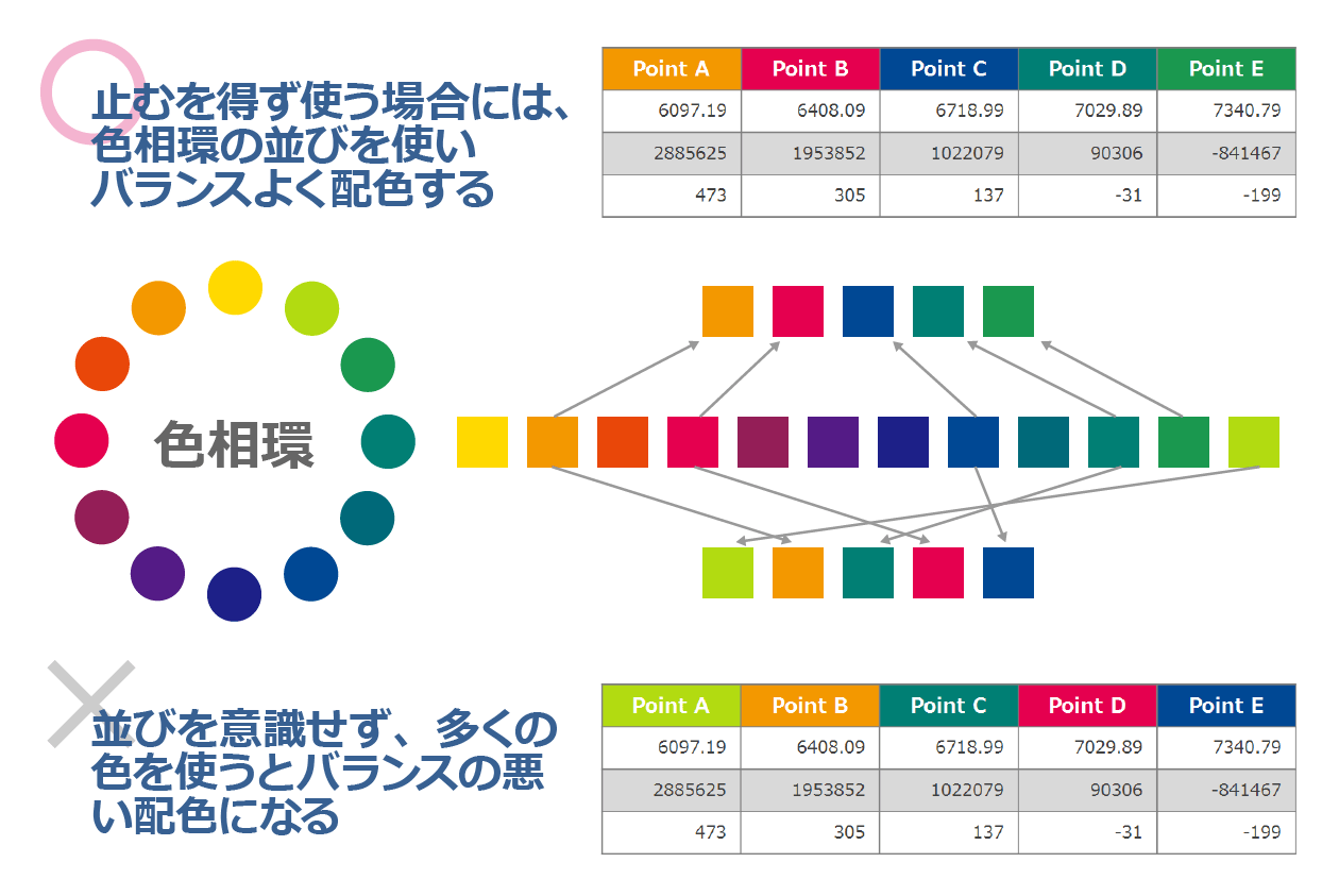PowerPointとExcelを連携して見やすい表やグラフを作る方法 パワポでデザイン