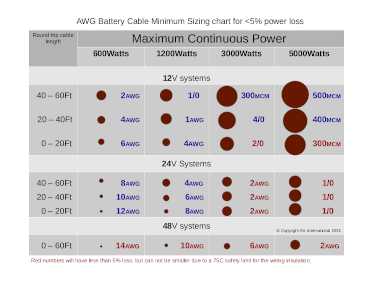 Wire Gauge For 12v Battery