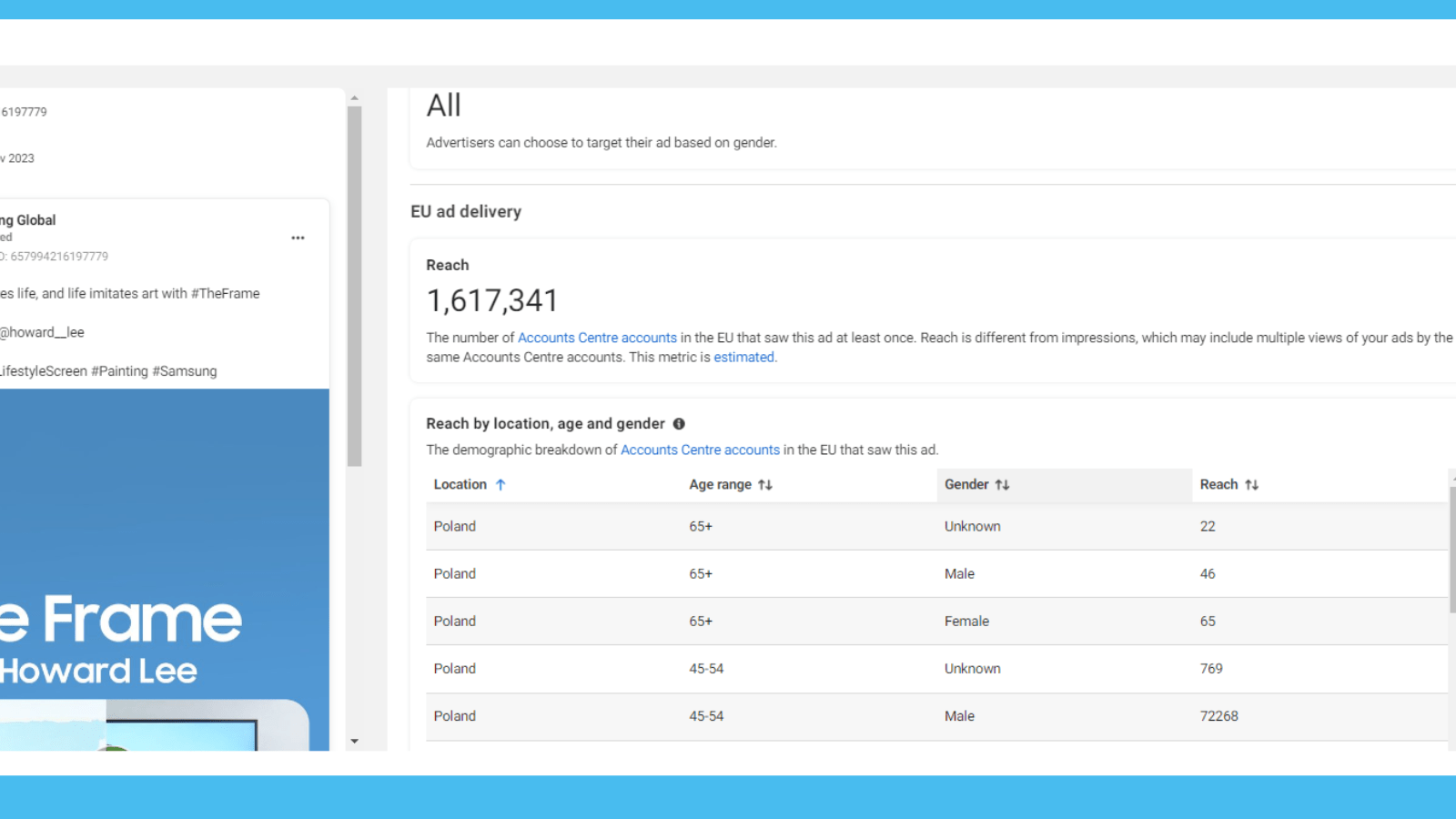 Why & How To Check Facebook Ads Of Competitors