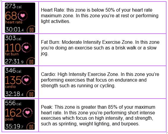 Exercise Heart Rate Chart Get Fit & Lose Weight Power and Happiness