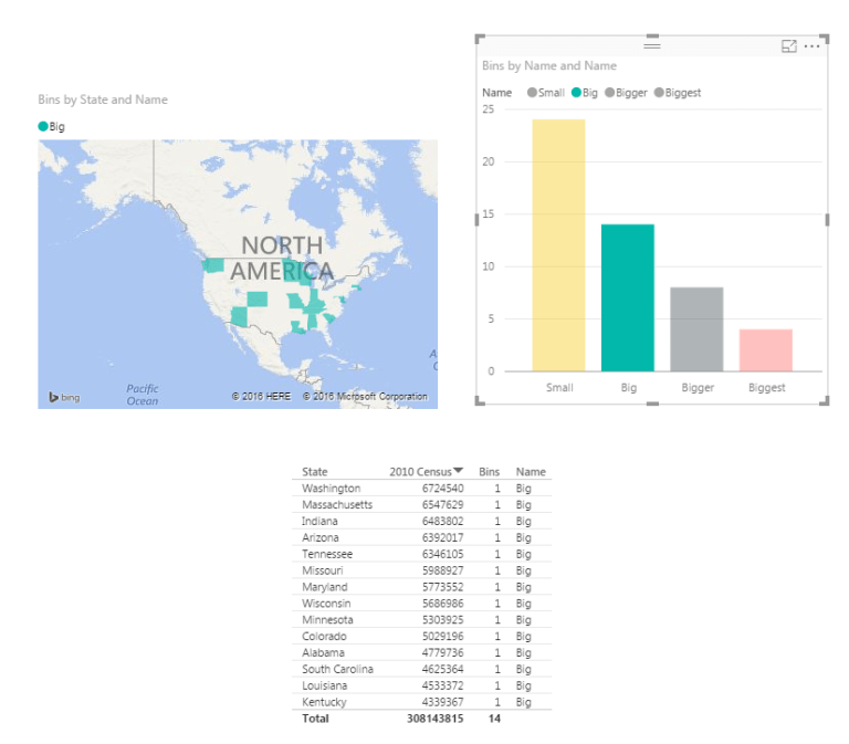 Power BI Histogram with Bins Includes DAX