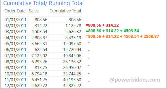 Cumulative Total/ Running Total in Power BI Power BI Docs