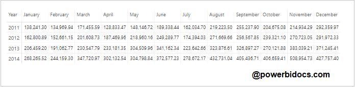Creating a Table Heatmap in Power BI PowerBI Docs