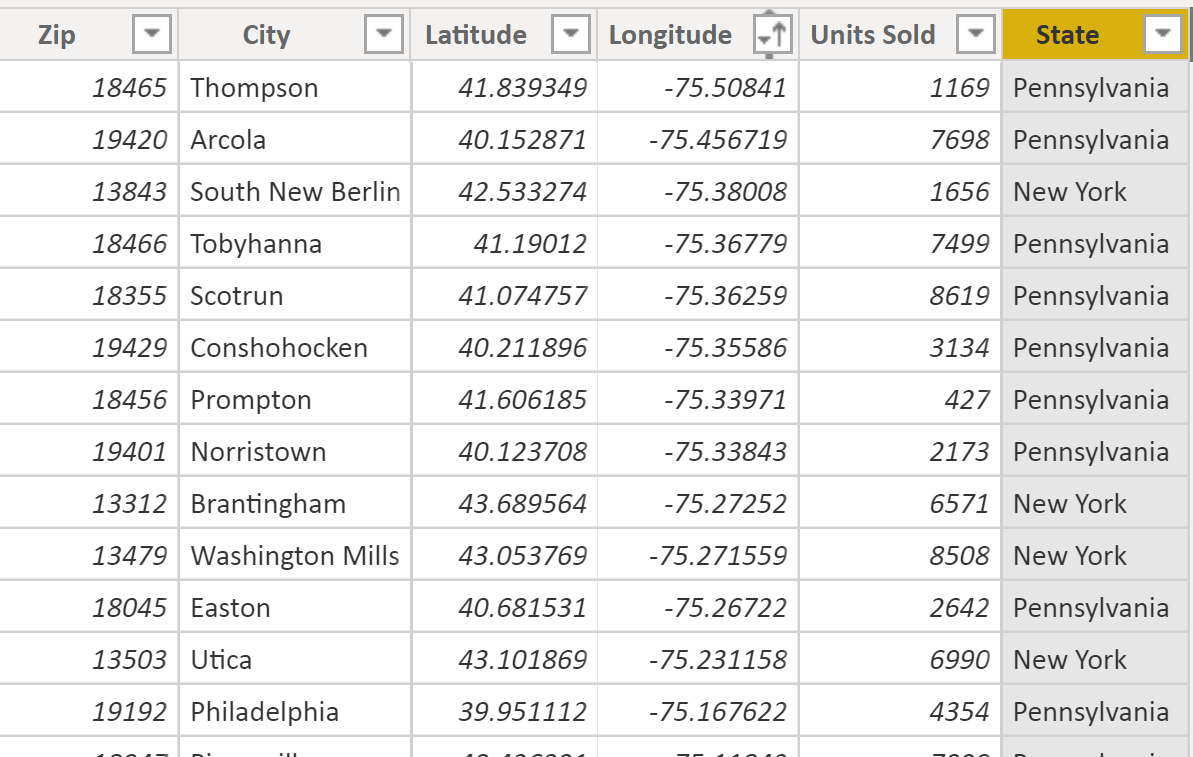 Four Simple Steps to Create Bubble Map in Power BI Desktop