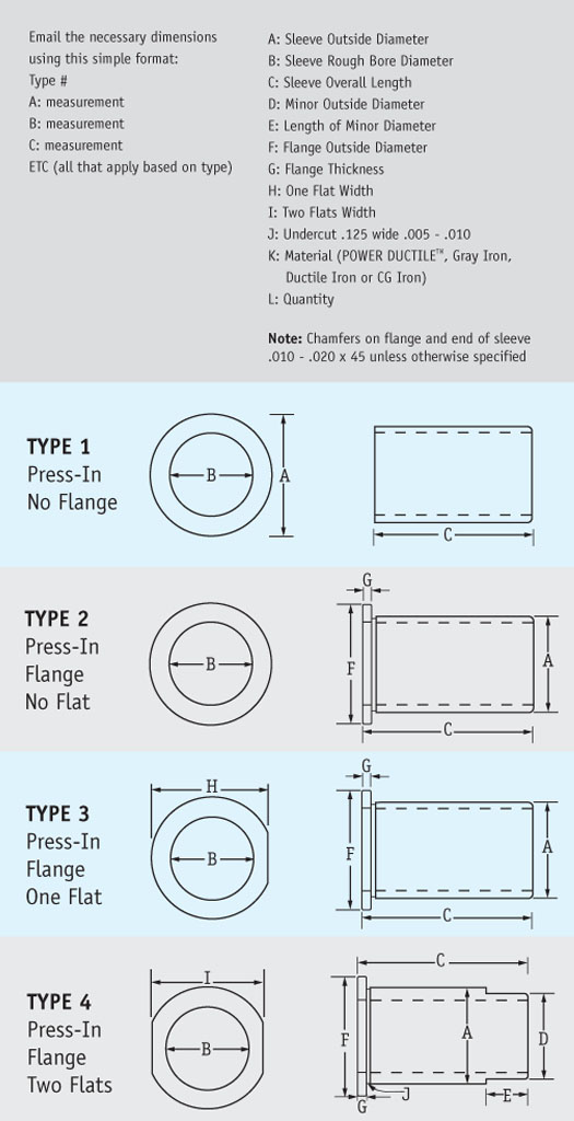 Custom Cylinder Sleeves PowerBore Cylinder Sleeves