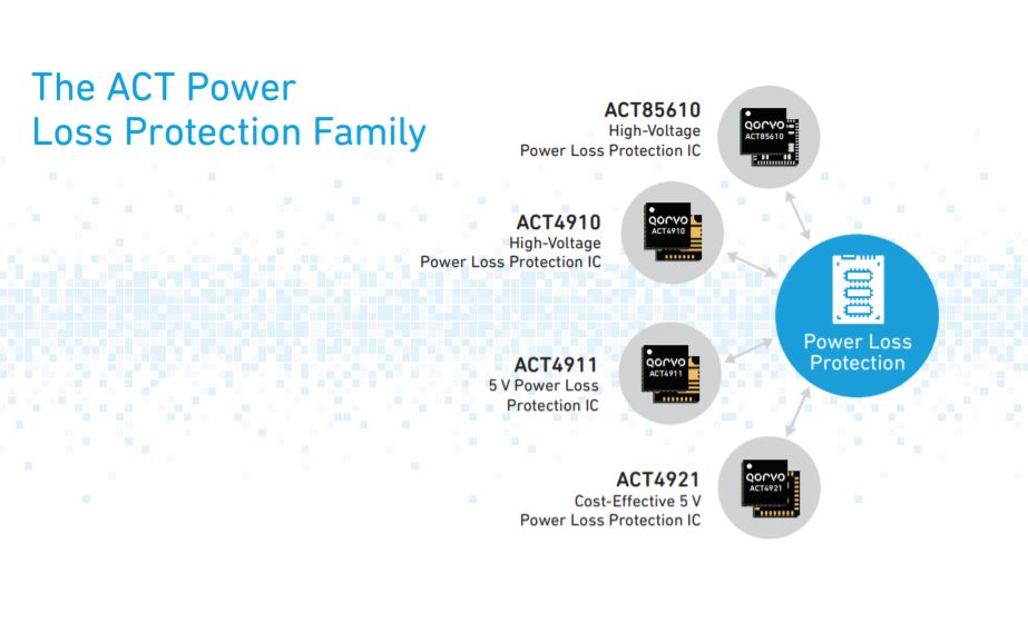 Qorvo Power Loss Protection (PLP) ICs Power Components