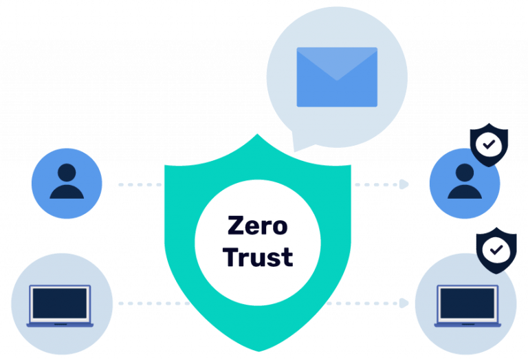 Cybersecurity Trends In Email Protection What To Watch For In 2025