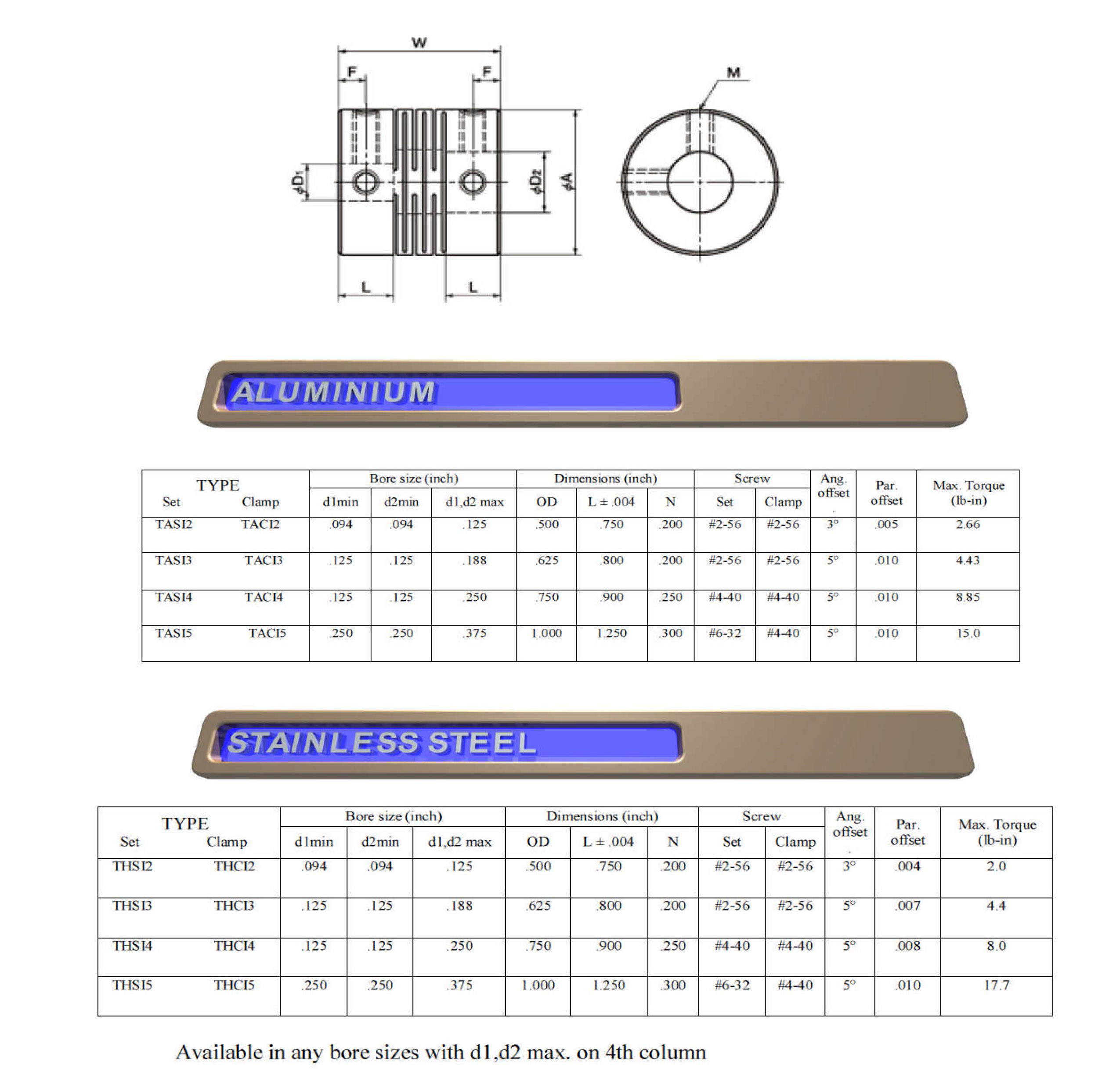 5 Beam Slit Power Drive Components, Inc.