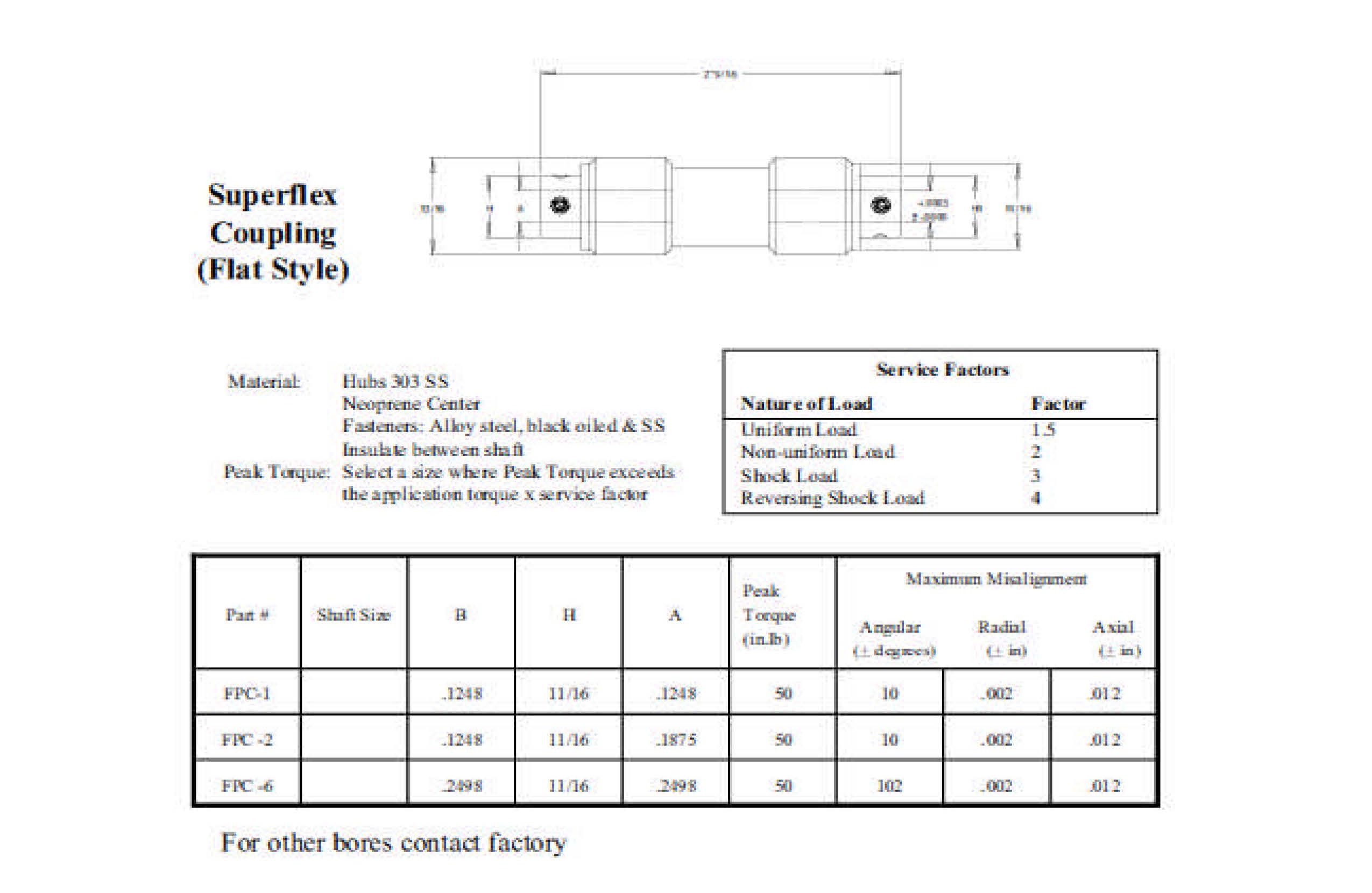 Flexible Coupling Superflex Power Drive Components, Inc.