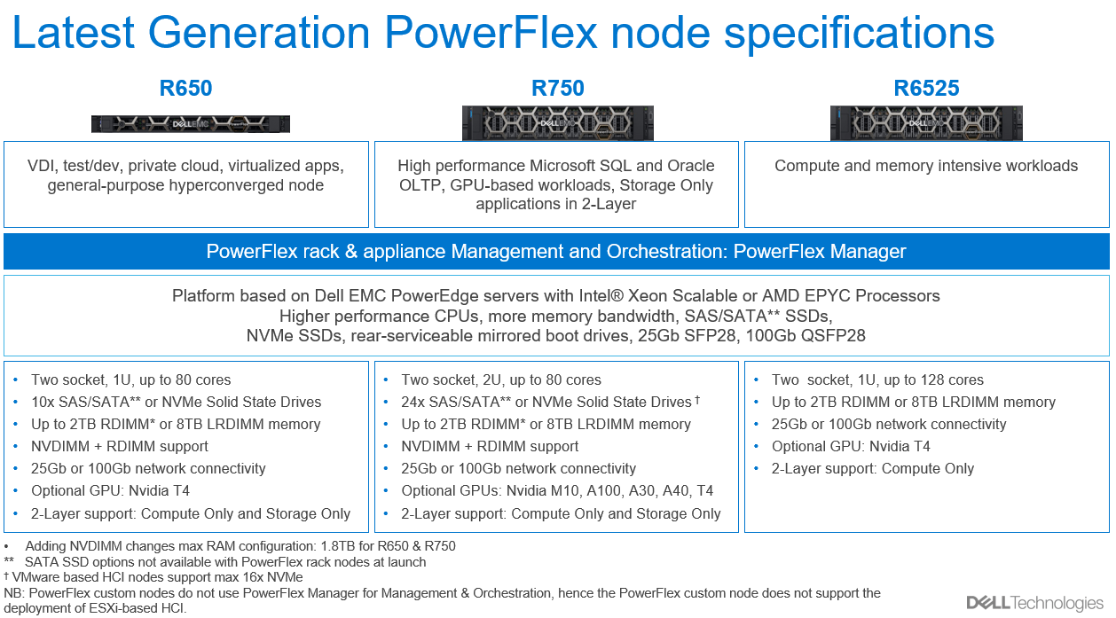 Whats New With The PowerFlex CY21 Q4 Launch? PowerFlex Me