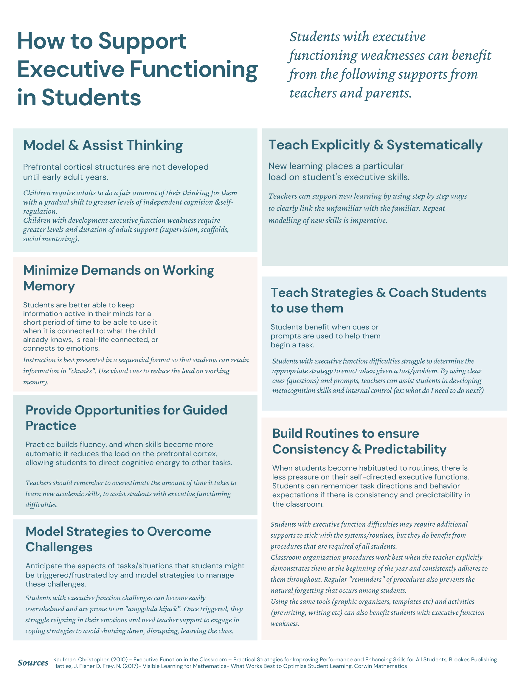 Seven Core Strategies to Help Students with Executive Function