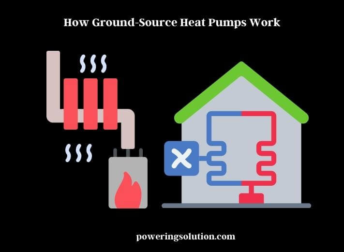 GroundSource Heat Pumps A Sustainable Solution for Heating and