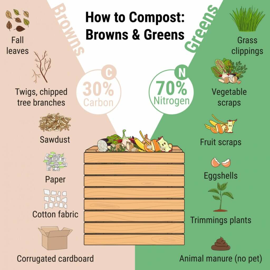Best Free Draining Compost at Juana Alvarez blog