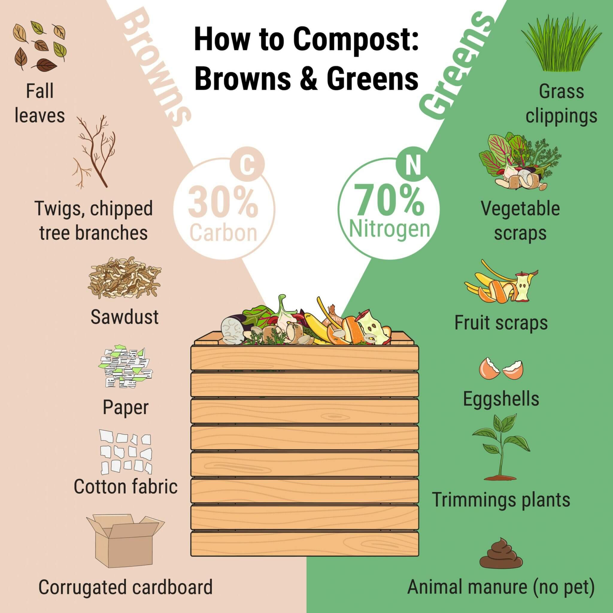 The Pros and Cons of Composting as a Food Waste Solution Power Knot