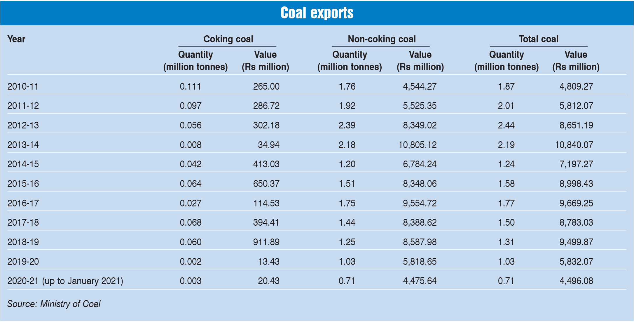 Coal exports Power Line Magazine